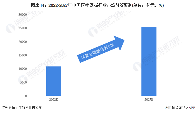 Ԥ20222022йҽеҵȫͼס(гģֺ(ͼ14)